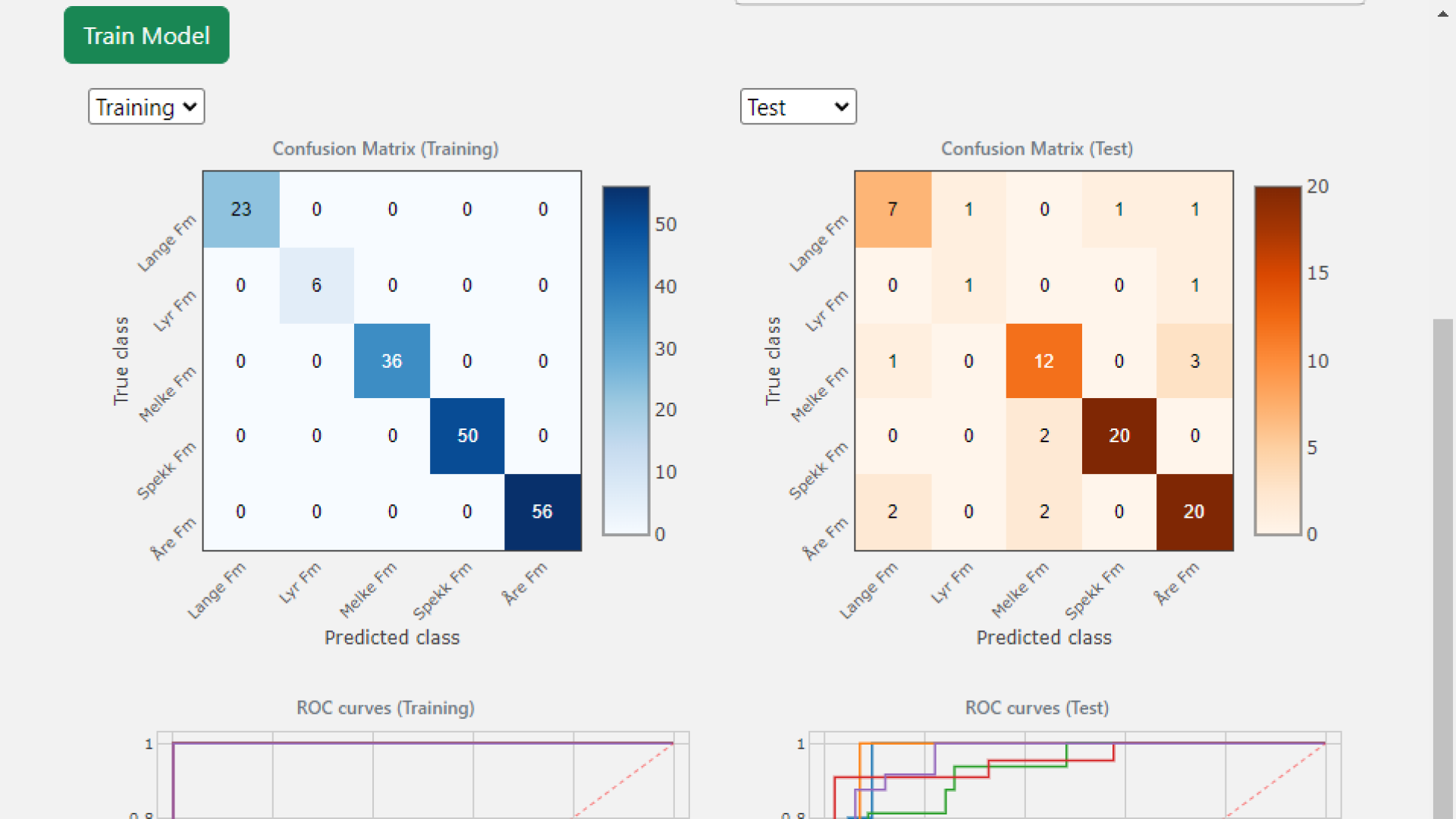 ML Classification Cropped