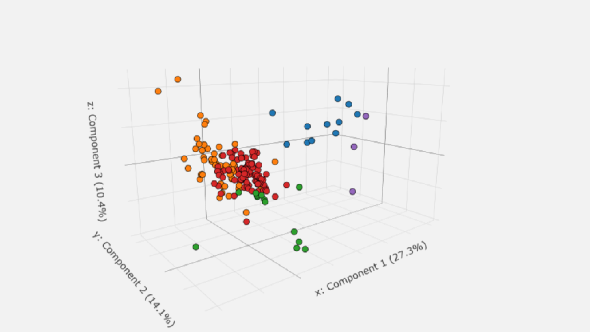 ML Evaluation 1 Cropped