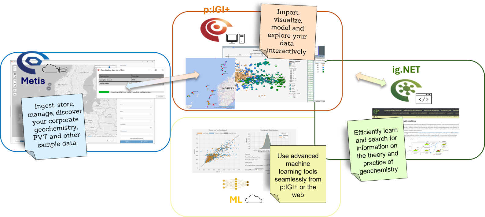 Software Overview