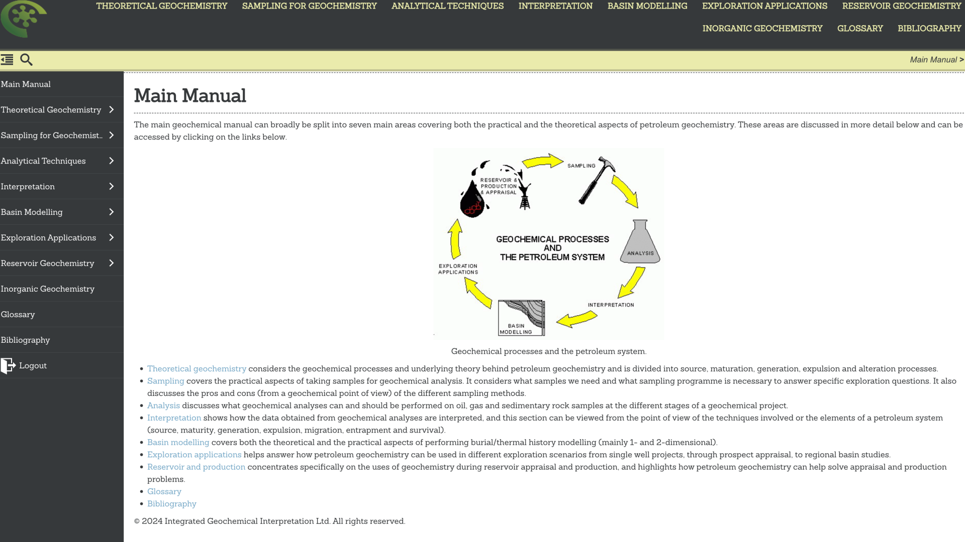 ignet.igiltd.com main manual